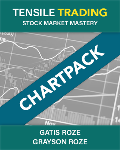 Tensile Trading ChartPack