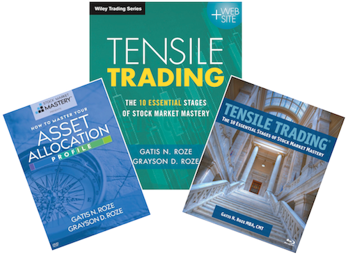 Stock Market Mastery Products